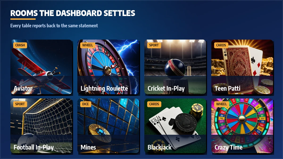 Casino tiles for Aviator, Teen Patti, Andar Bahar and Dragon Tiger that settle straight into the 11xPlay Pro Dashboard statement