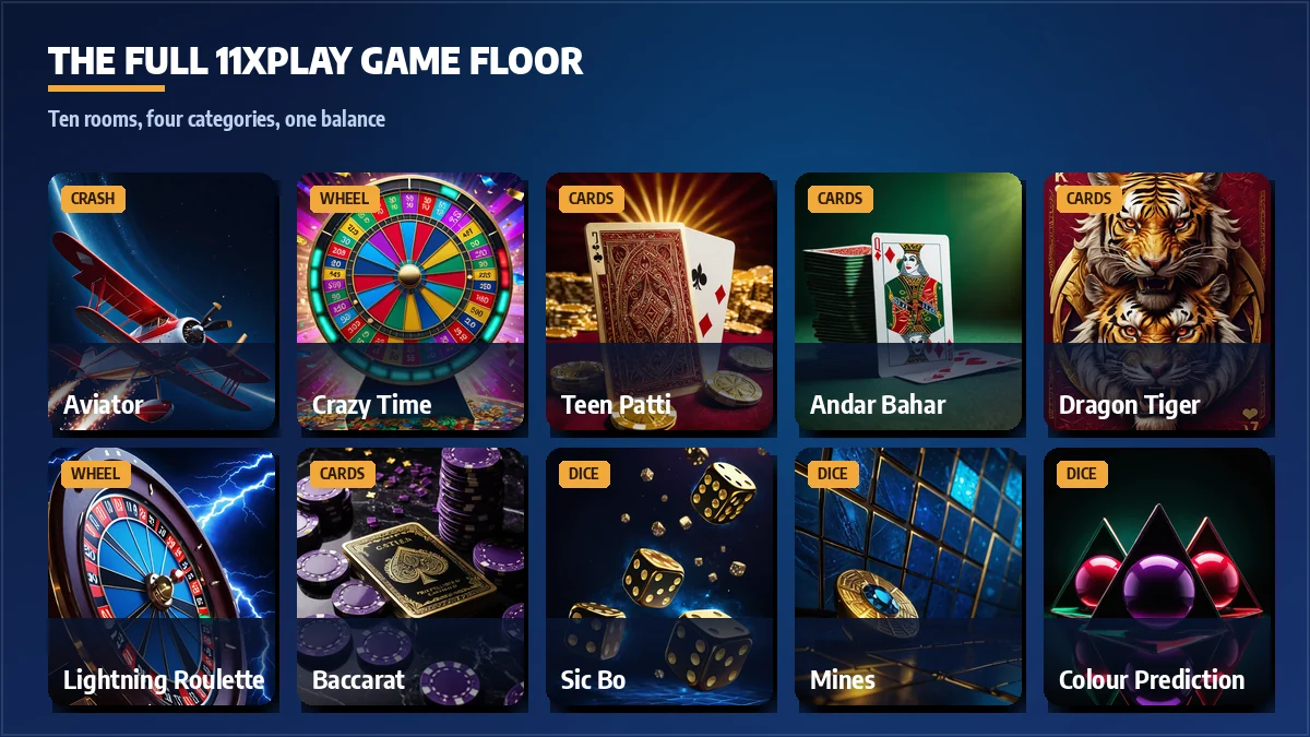 Game card grid of 11xPlay game titles including Andar Bahar, Dragon Tiger and crazy time
