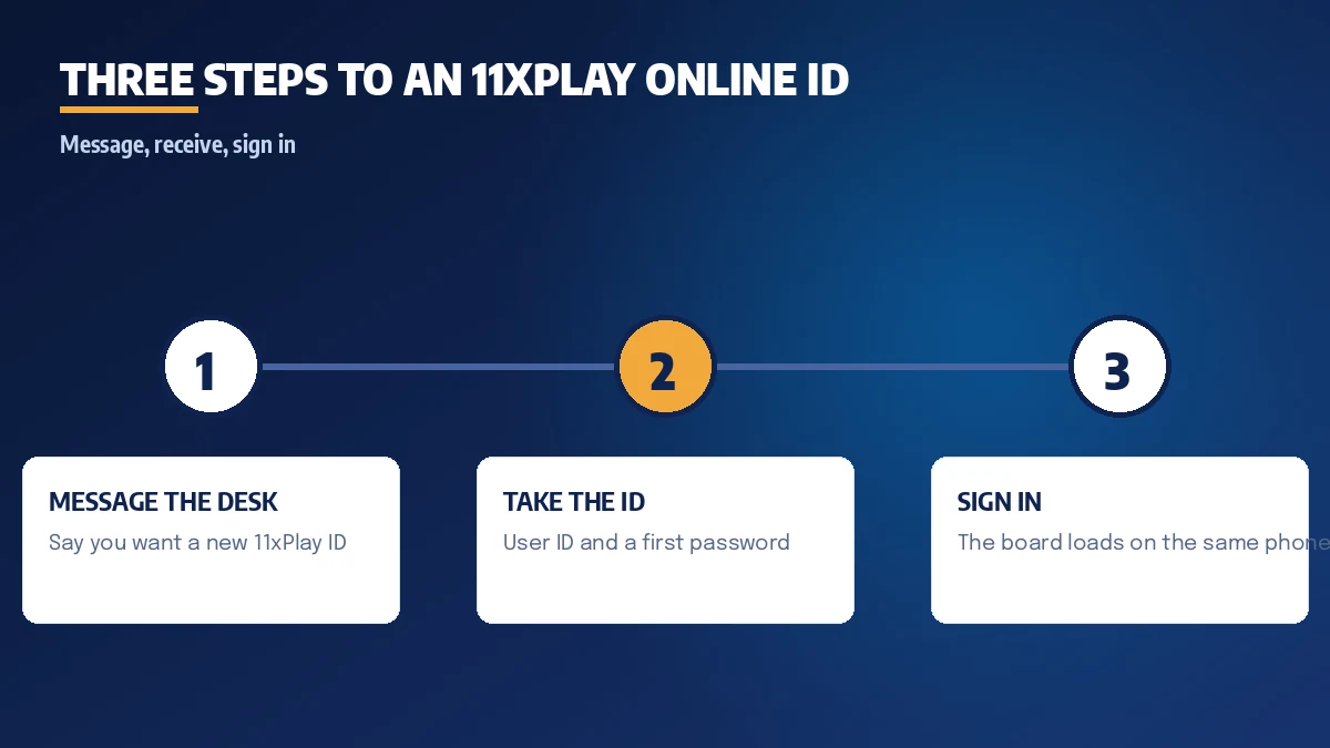 Sign-in screen showing where the 11xPlay online ID username and password are typed