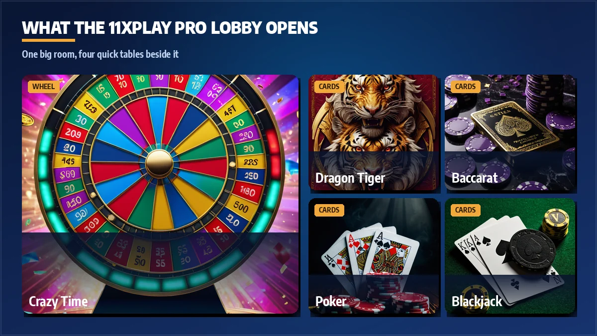 Game tiles on the 11xPlay Pro floor: Aviator, Dragon Tiger, Teen Patti and lightning roulette